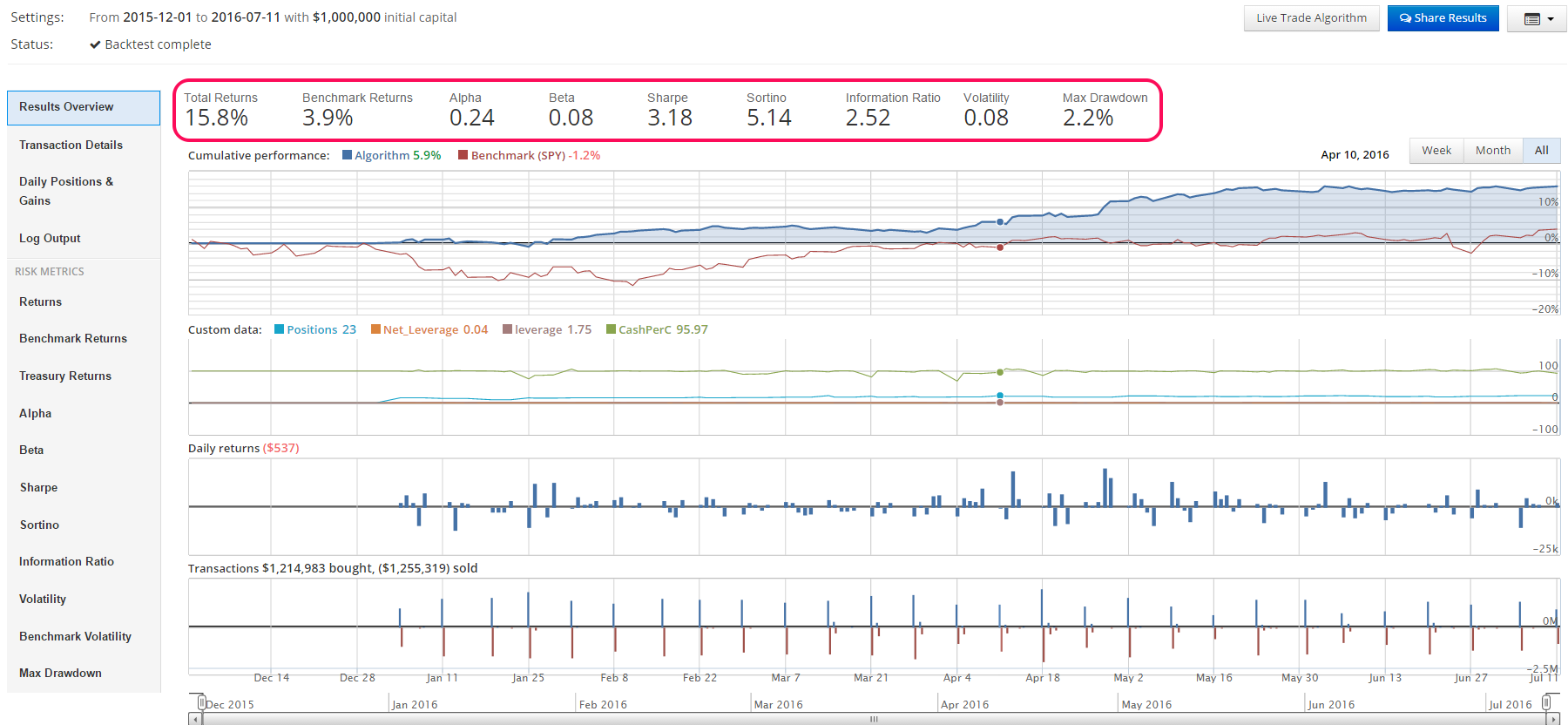  RESULTS SIMULATED USING QUANTOPIAN PLATFORM 