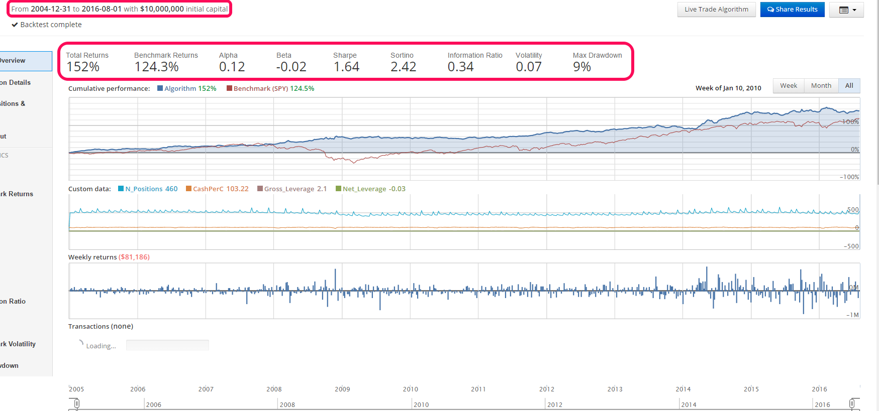  RESULTS SIMULATED USING QUANTOPIAN PLATFORM 
