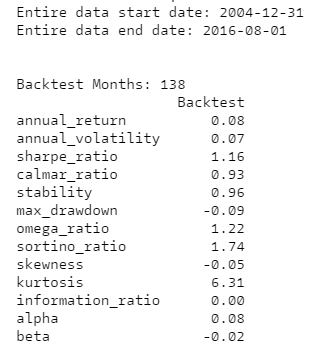 RESULTS SIMULATED USING QUANTOPIAN PLATFORM