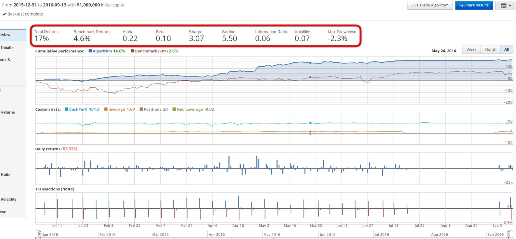 RESULTS SIMULATED USING QUANTOPIAN PLATFORM
