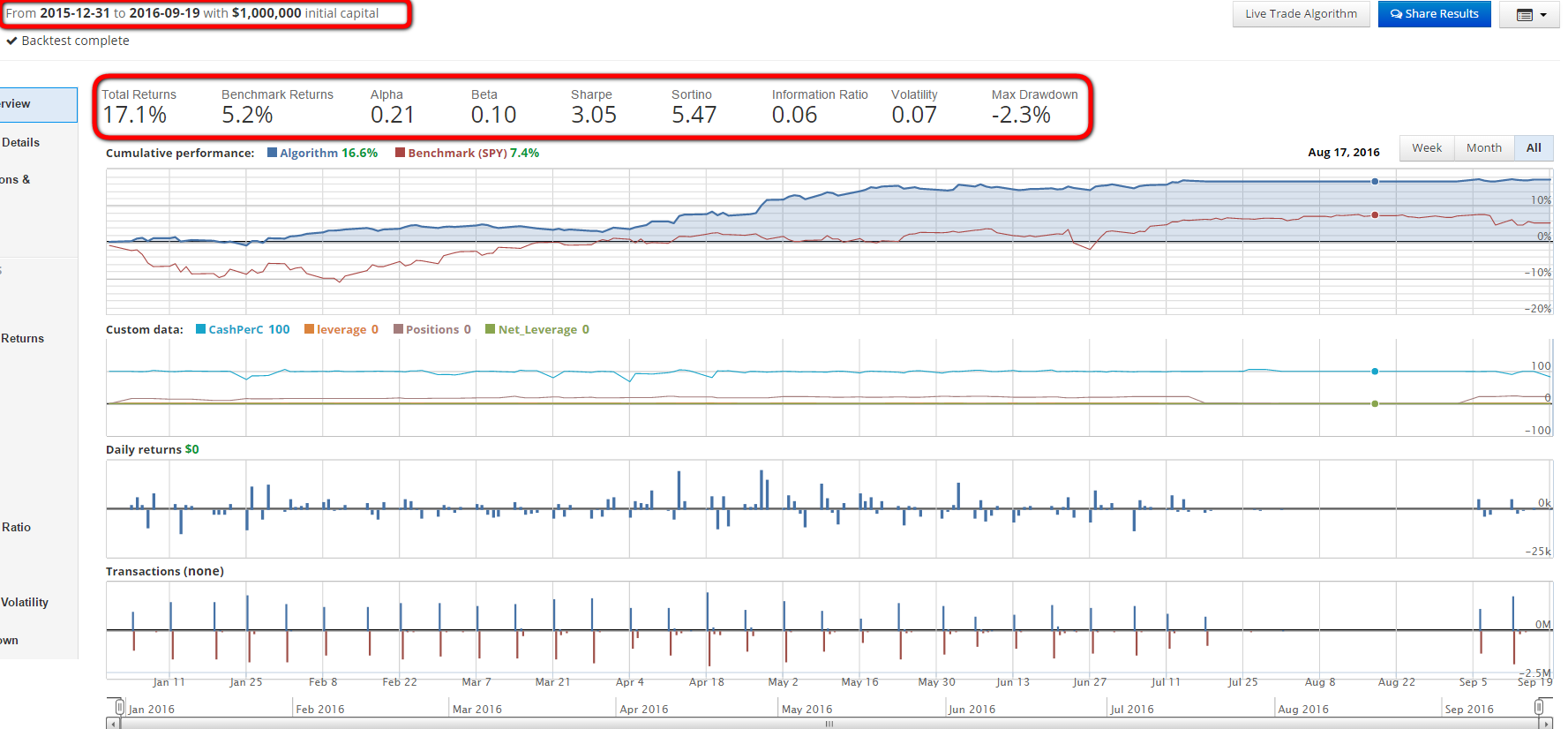 RESULTS SIMULATED USING QUANTOPIAN PLATFORM