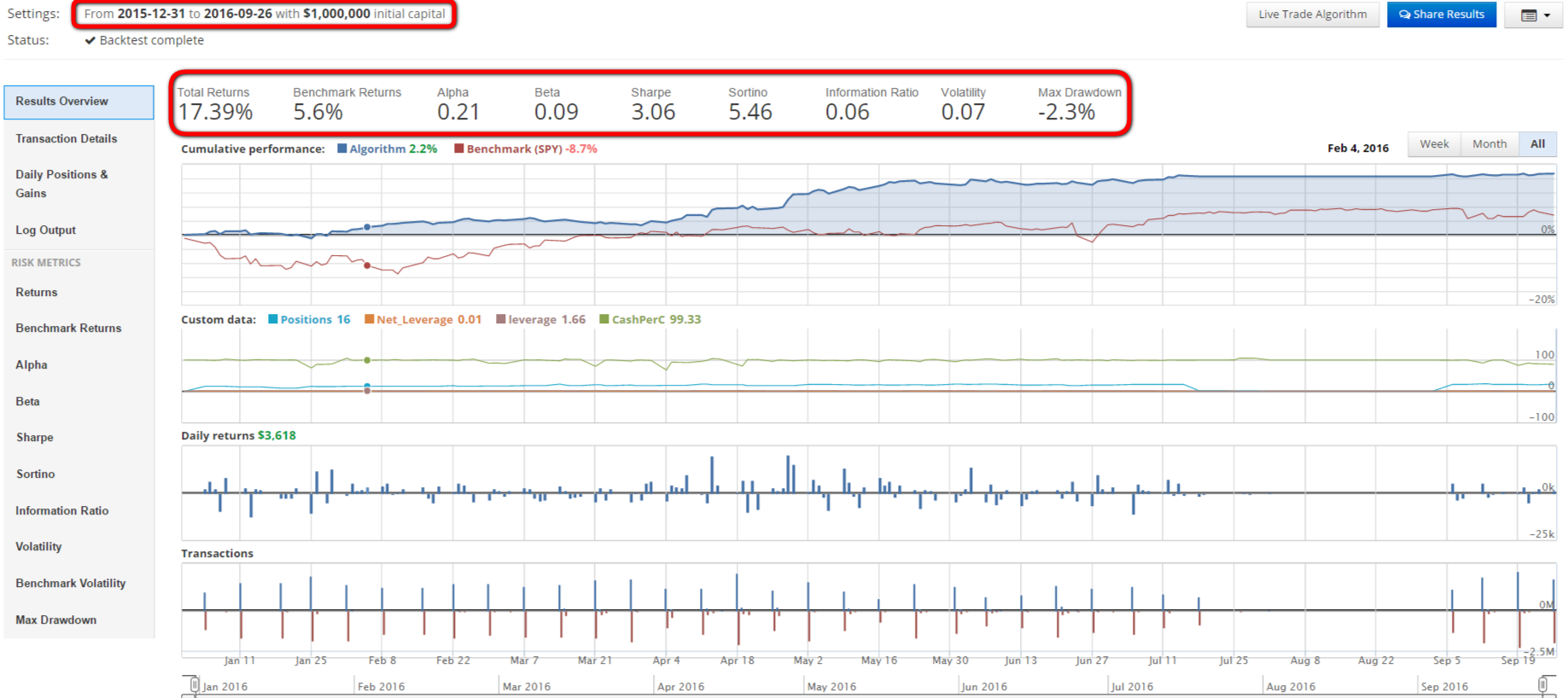 RESULTS SIMULATED USING QUANTOPIAN PLATFORM