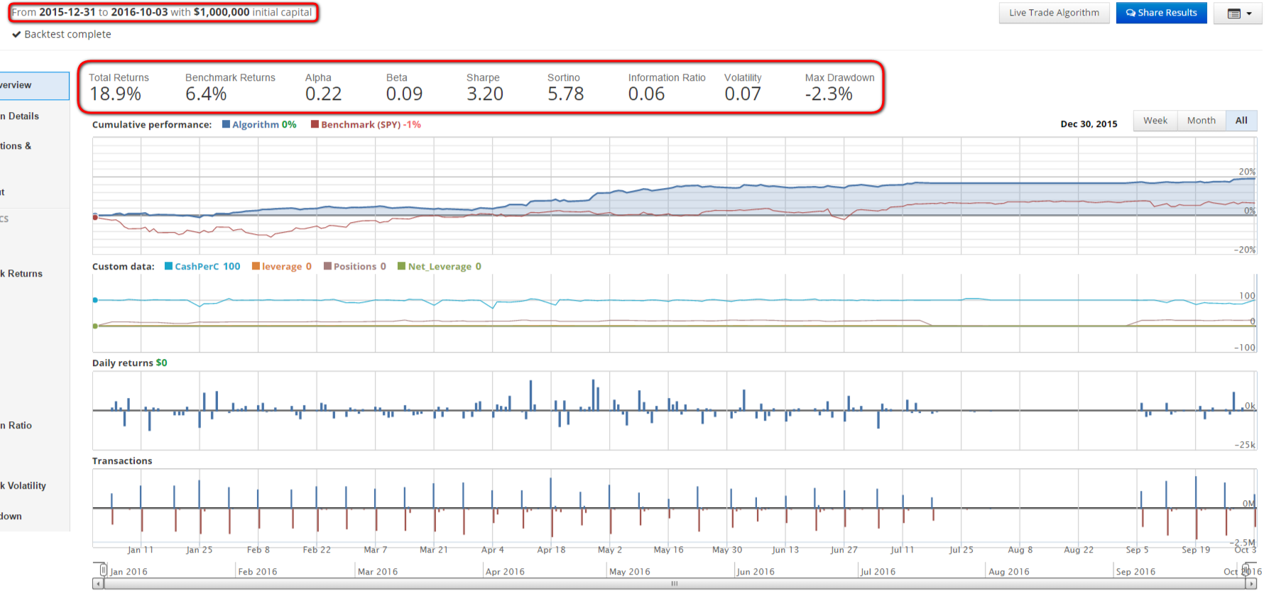  RESULTS SIMULATED USING QUANTOPIAN PLATFORM 