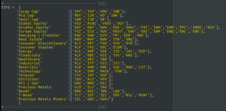  The following symbols were removed from analysis: IPW, IYC, PLTM, GAF, GUNR, IYK 