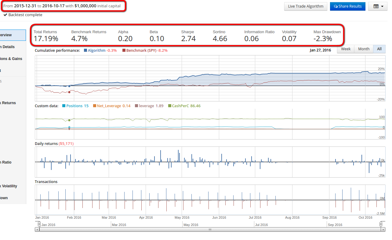  RESULTS SIMULATED USING QUANTOPIAN PLATFORM 