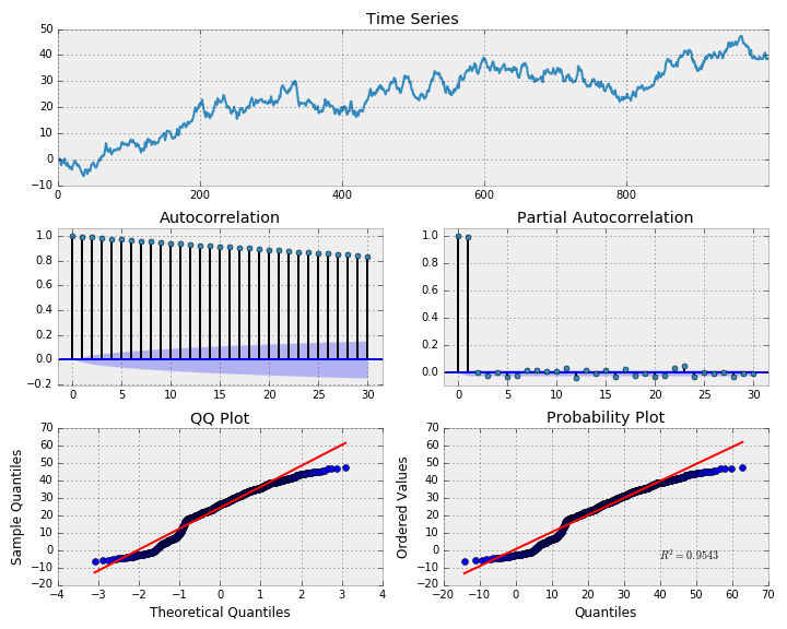  Random walk without a drift 