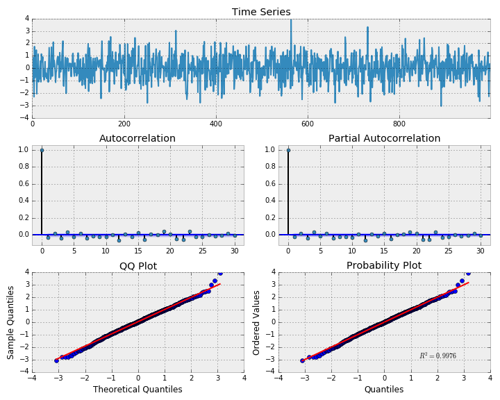  first difference of a random walk series 