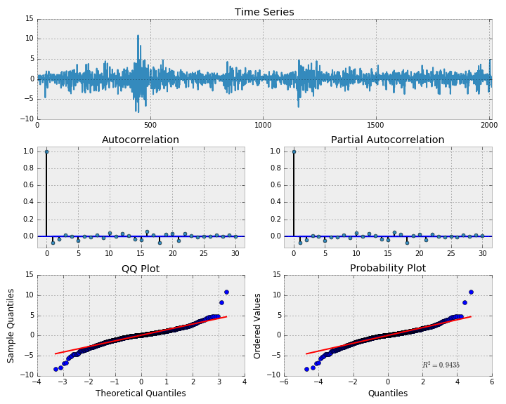  fitting a random walk model to SPY ETF prices 