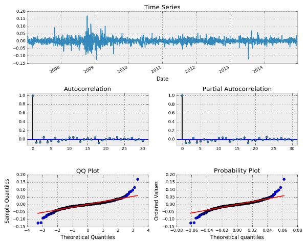  MSFT log returns time series 