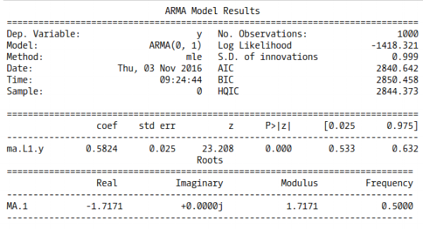 MA(1) model summary