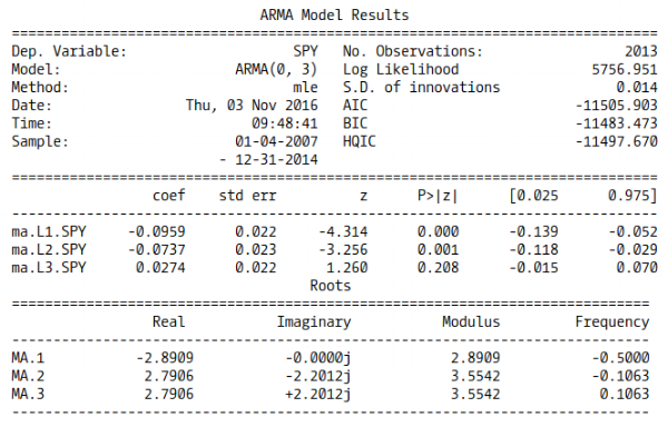 SPY MA(3) model summary