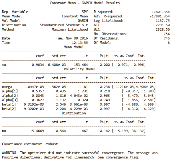  GARCH(3, 2) model fit to spy returns 