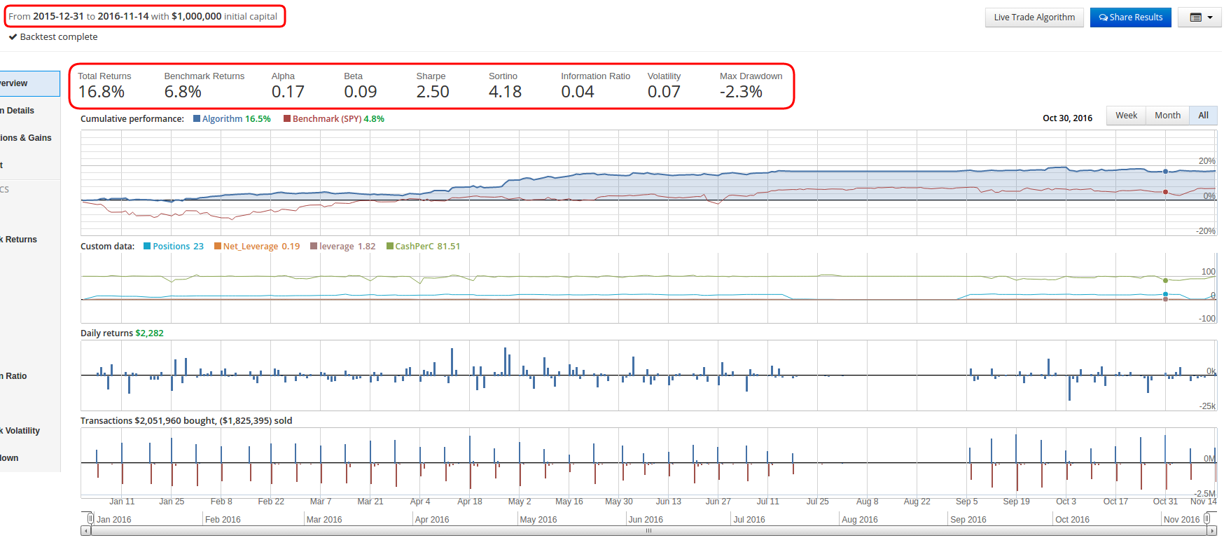 RESULTS SIMULATED USING QUANTOPIAN PLATFORM 