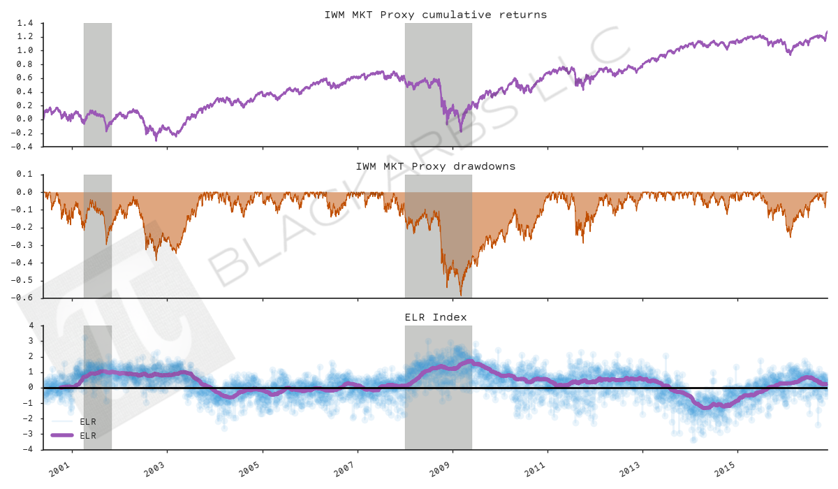 Asset Pricing using Extreme Liquidity Risk with Python (Part-1)