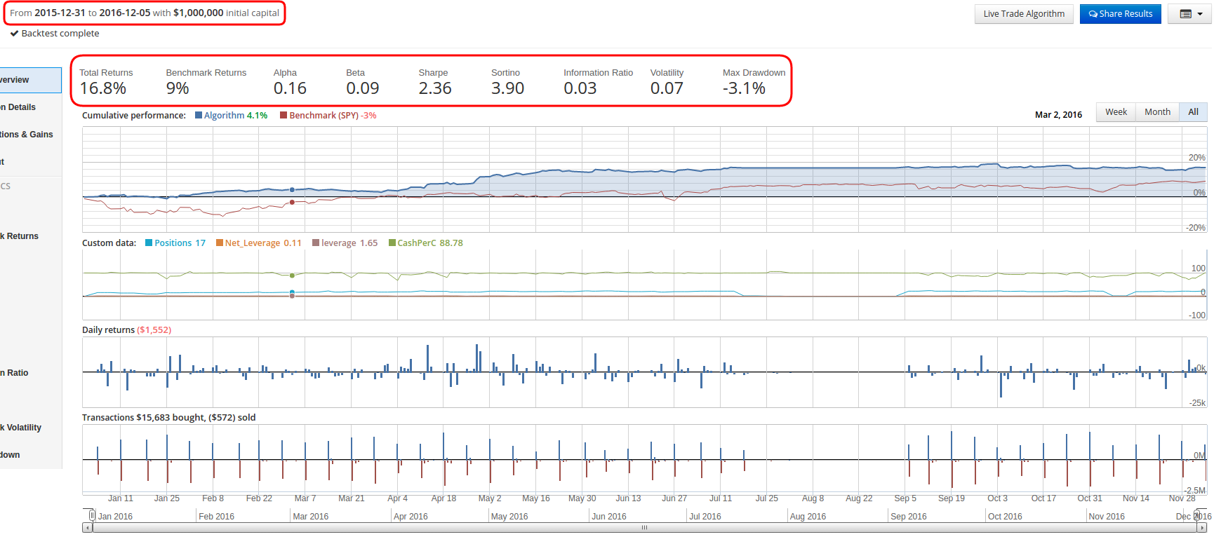 RESULTS SIMULATED USING QUANTOPIAN PLATFORM