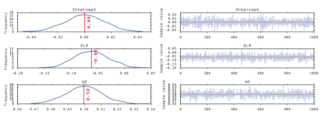  median model trace 