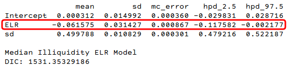 median model summary and dic