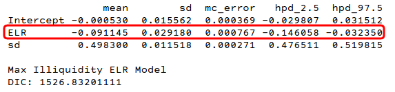 max model hpd and dic