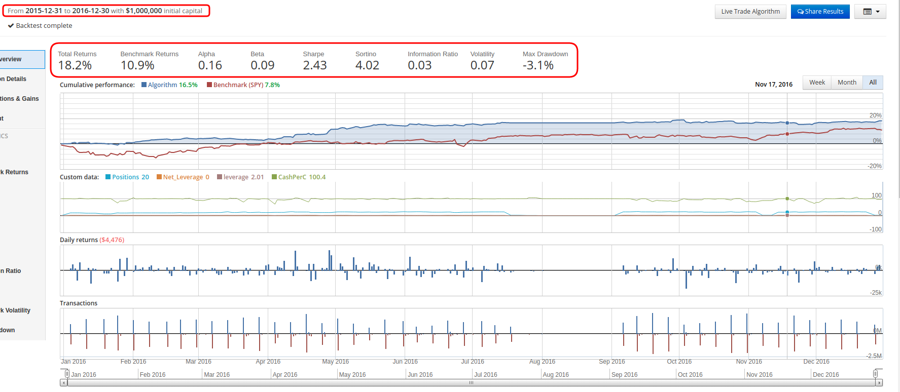 RESULTS SIMULATED USING QUANTOPIAN PLATFORM