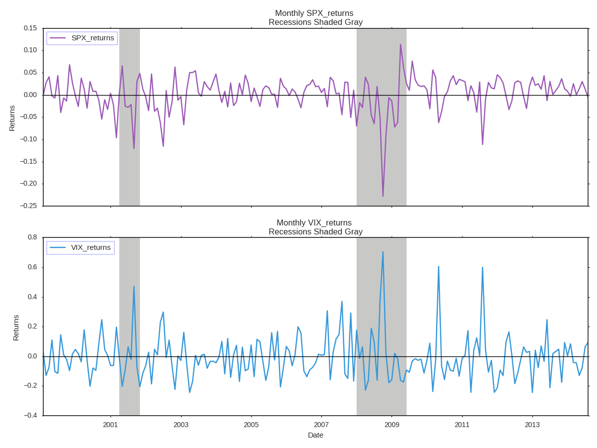 Advanced Time Series Plots in Python — BLACKARBS LLC