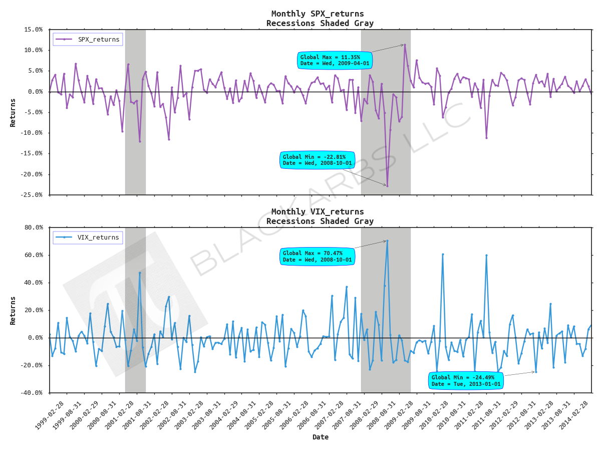 Advanced Time Series Plots in Python