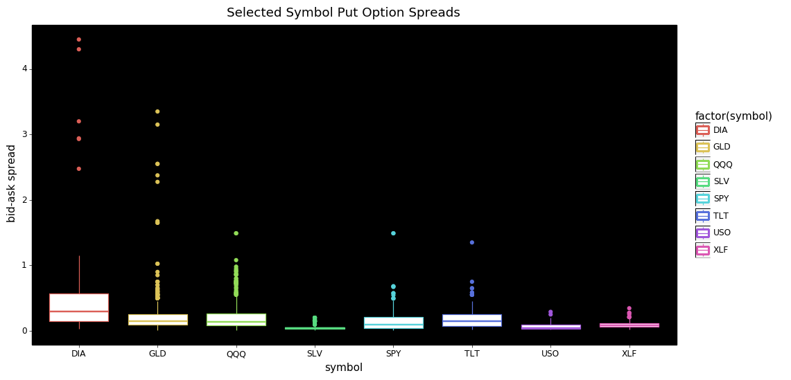 put-option bid-ask spreads - boxplot.png