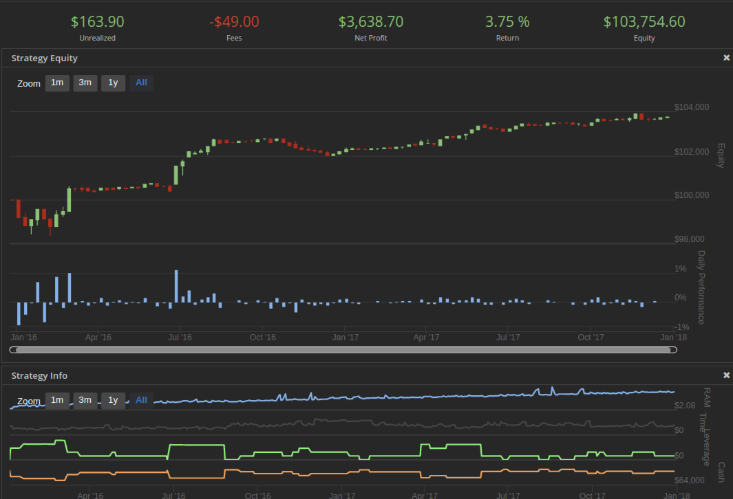 Mixture Model Trading (Part 4 - Strategy Implementation)
