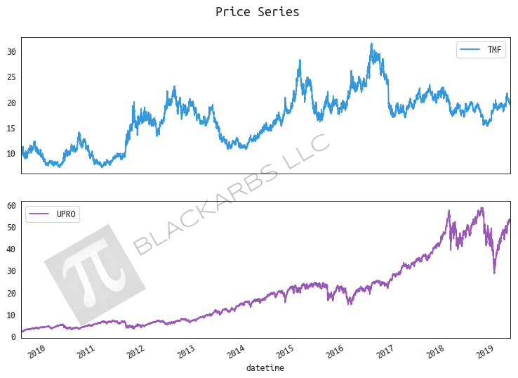  resampled price series. 