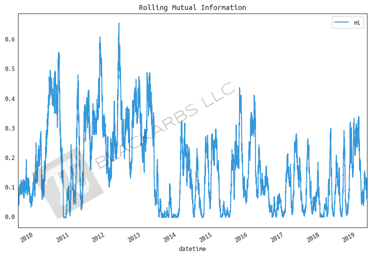 03_rolling_mutual_information.png