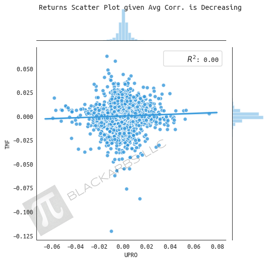08_returns_scatter_plot_reg_corr_decrease.png