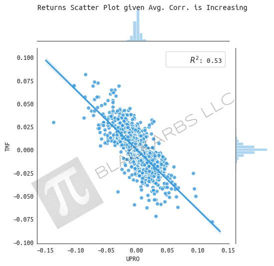 12_returns_scatter_plot_reg_avg_corr_increase.png
