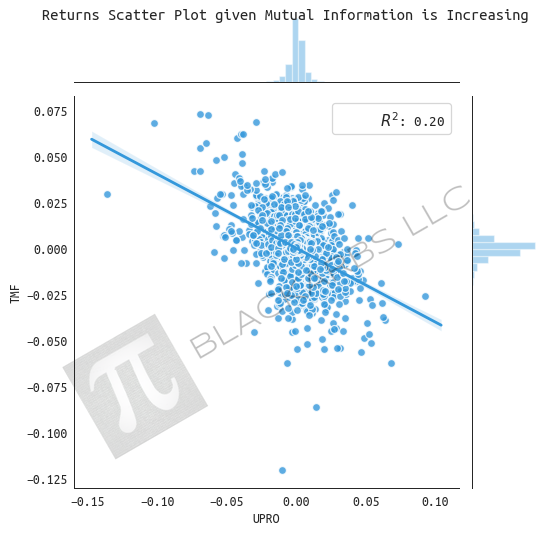 14_returns_scatter_plot_reg_mi_increase.png