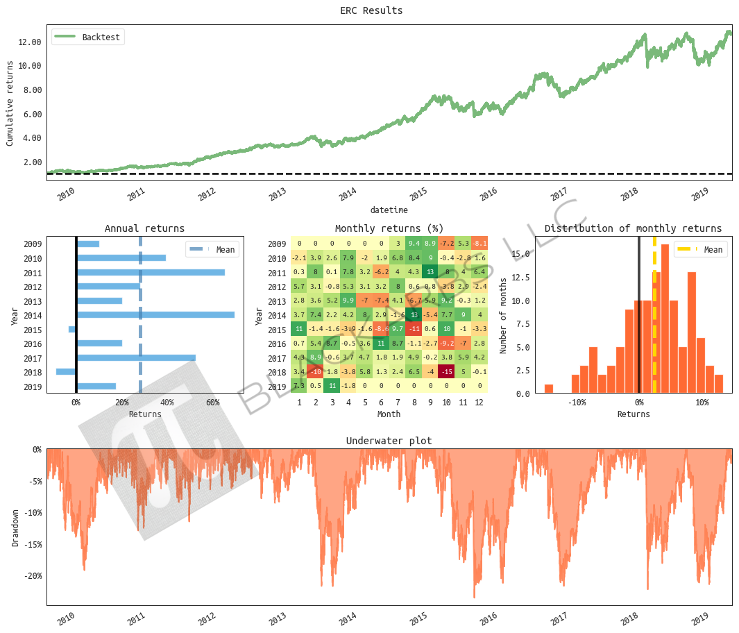 All returns hypothetical and simulated. Past performance does not necessarily predict future performance.