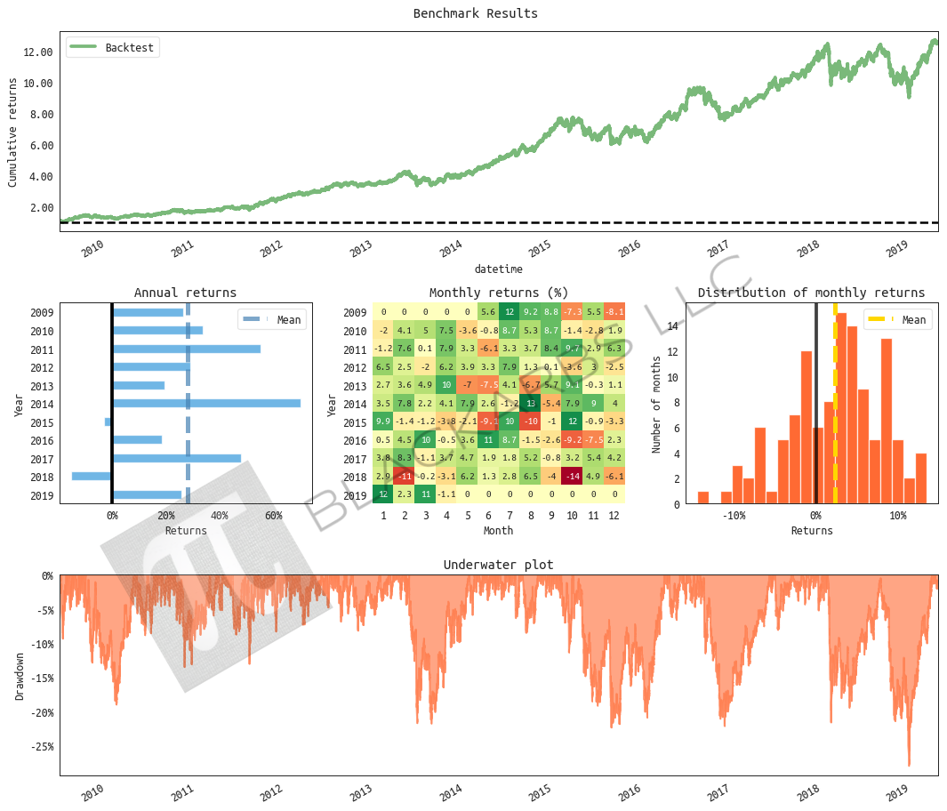 All returns hypothetical and simulated. past performance does not necessarily predict future performance.