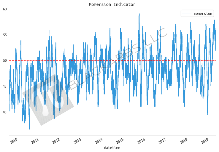 18_momersion_indicator_plot.png