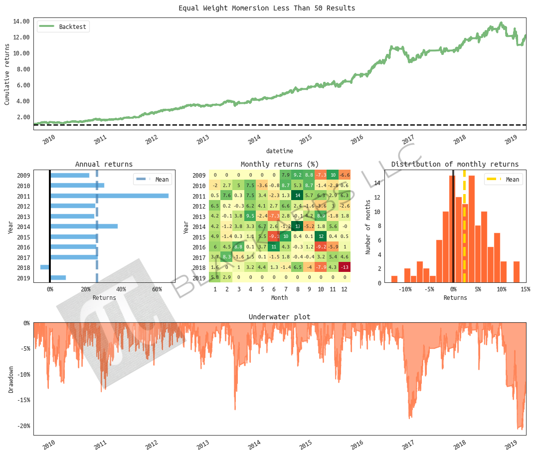  All returns hypothetical and simulated. Past performance does not necessarily predict future performance. 