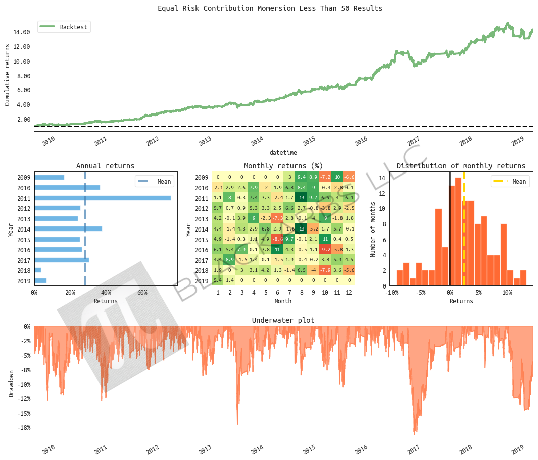 All returns hypothetical and simulated. Past performance does not necessarily predict future performance.