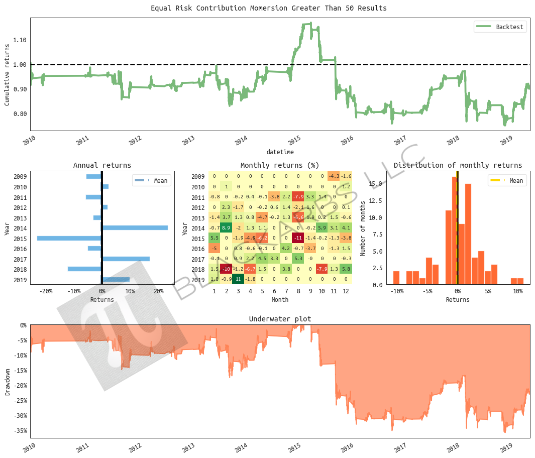 All returns hypothetical and simulated. Past performance does not necessarily predict future performance.