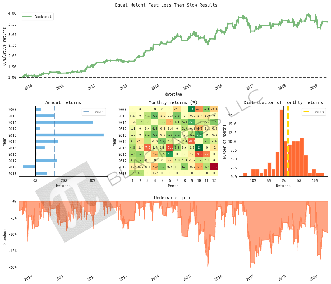 All returns hypothetical and simulated. Past performance does not necessarily predict future performance.