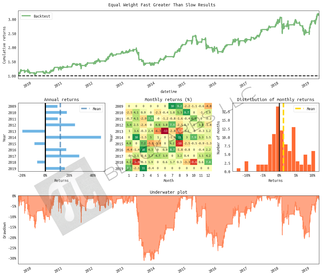 All returns hypothetical and simulated. Past performance does not necessarily predict future performance.