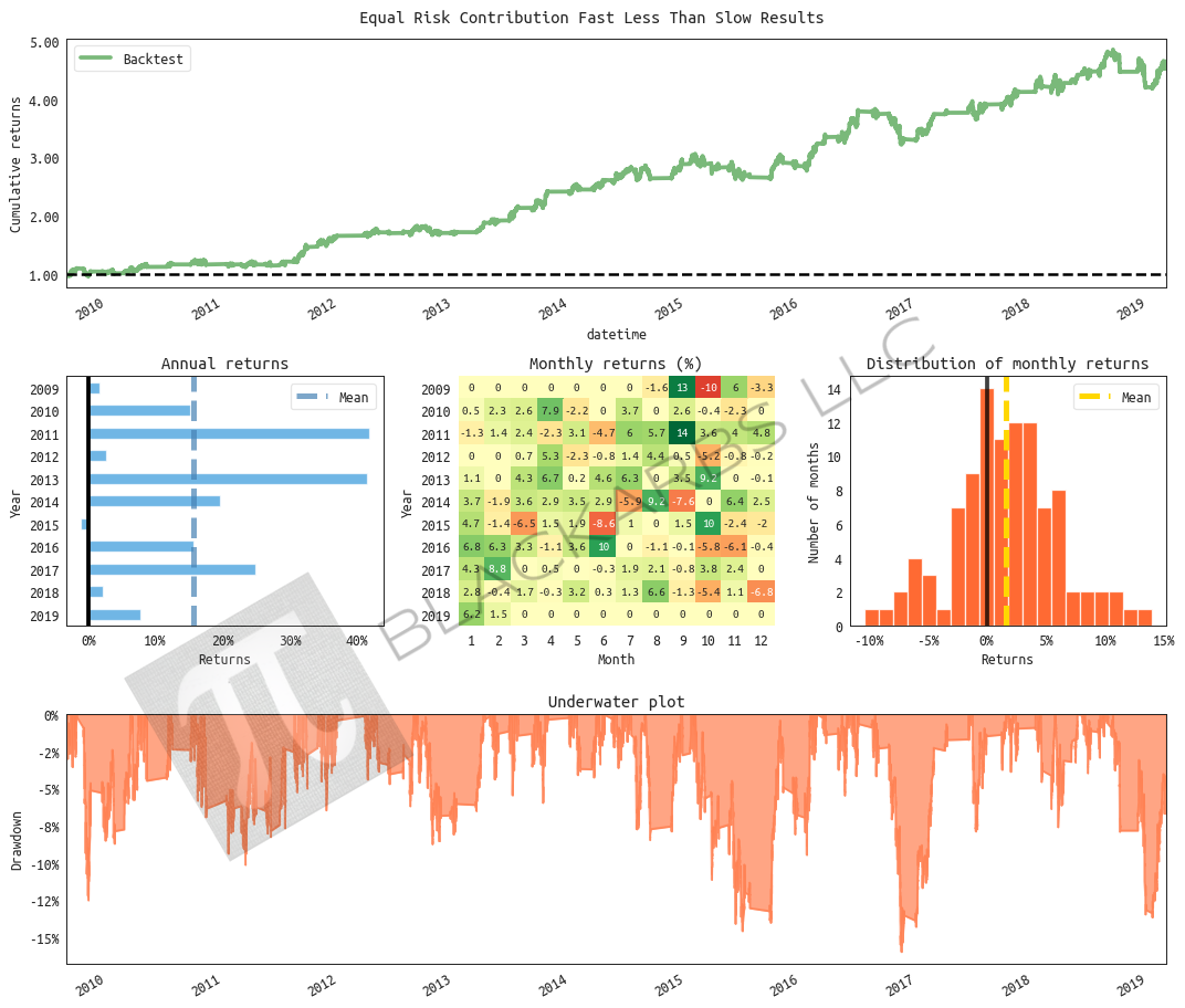  All returns hypothetical and simulated. Past performance does not necessarily predict future performance. 