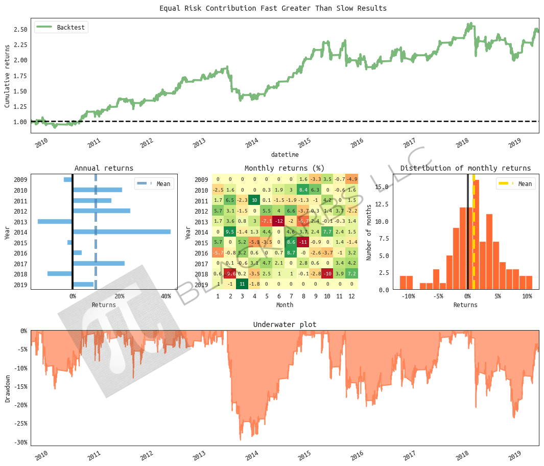 All returns hypothetical and simulated. Past performance does not necessarily predict future performance.