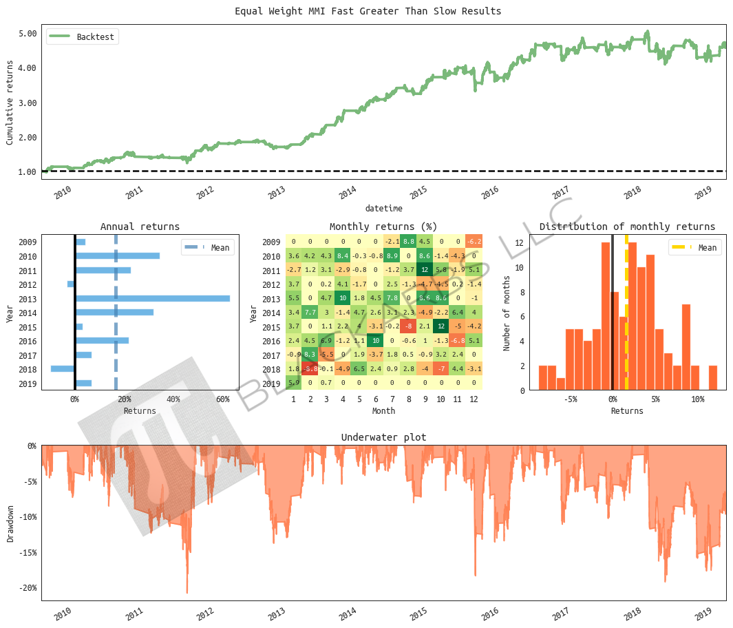 All returns hypothetical and simulated. Past performance does not necessarily predict future performance.