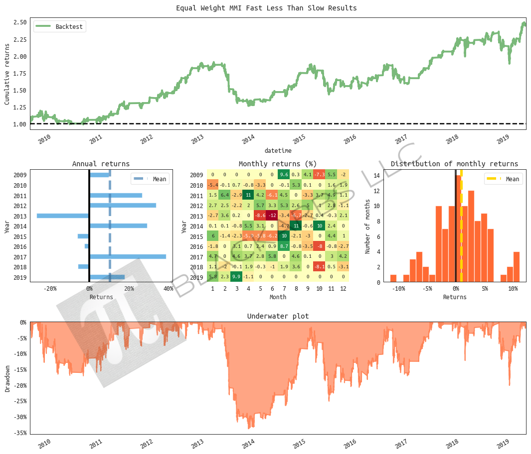 All returns hypothetical and simulated. Past performance does not necessarily predict future performance.
