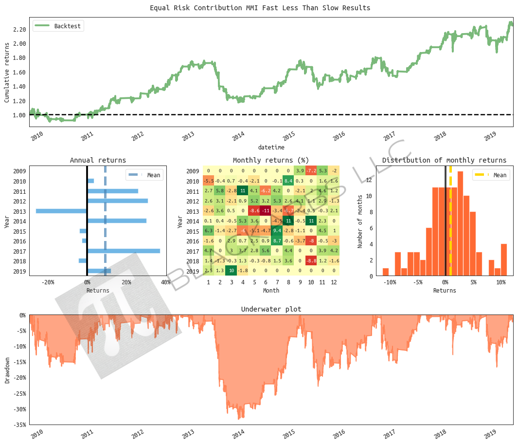 All returns hypothetical and simulated. Past performance does not necessarily predict future performance.