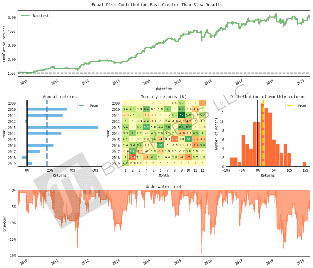 All returns hypothetical and simulated. Past performance does not necessarily predict future performance.