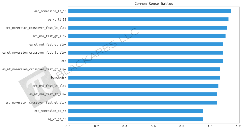  All returns hypothetical and simulated. Past performance does not necessarily predict future performance. 