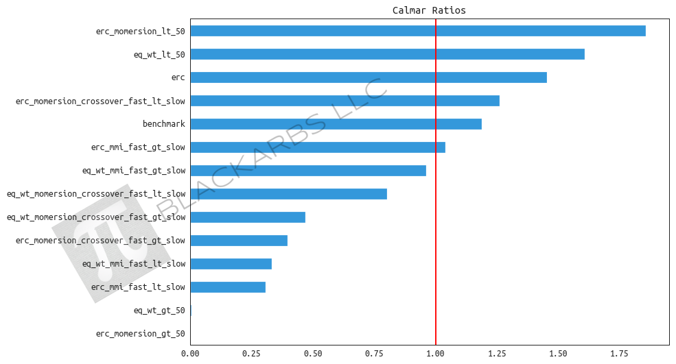  All returns hypothetical and simulated. Past performance does not necessarily predict future performance. 