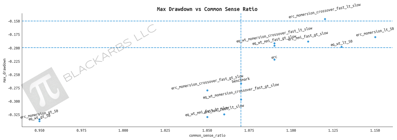 All returns hypothetical and simulated. Past performance does not necessarily predict future performance.