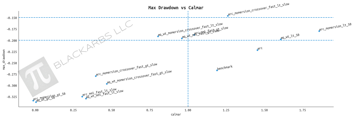 All returns hypothetical and simulated. Past performance does not necessarily predict future performance.